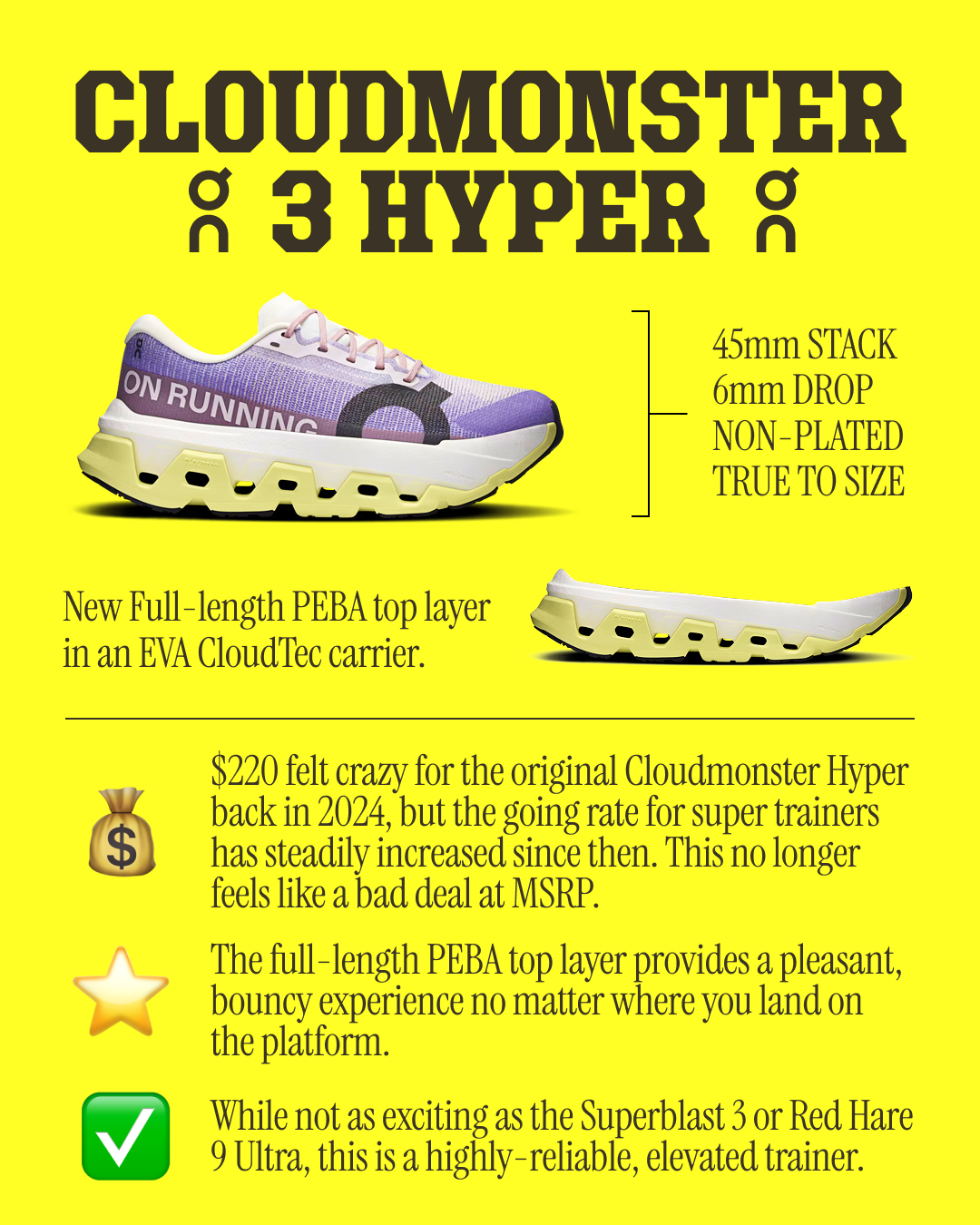 On Cloudmonster 3 Hyper Overview | Supwell